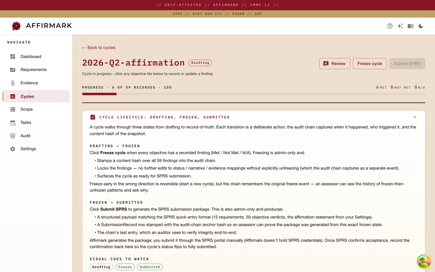 Affirmark assessment-cycle screen for 2026-Q2 with a per-objective findings table showing status pills, assessor names, assessment methods, and Edit/Record actions. Header shows 6 of 59 recorded with status counts and a Submit SPRS button gated until close.
