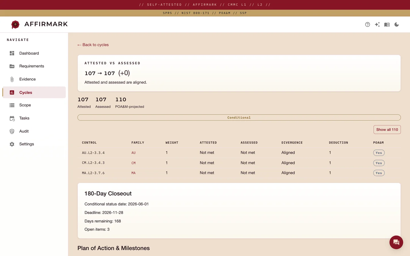 Affirmark Level 2 posture view for a synthetic Apex Logistics self-assessment: an attested-versus-assessed summary reading 107 to 107, aligned; stat cards for attested (107), assessed (107), and POA&M-projected (110); a Conditional status bar; a control breakdown listing AU.L2-3.3.4, CM.L2-3.4.3, and MA.L2-3.7.6 as weight-1 not-met gaps each carrying a POA&M; and a 180-day closeout card with a 2026-11-28 deadline, 168 days remaining, and 3 open items.
